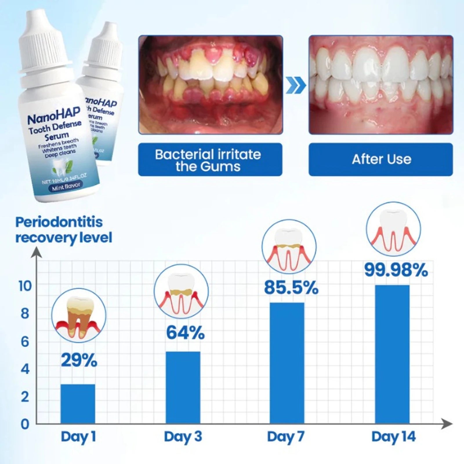 GermanyL™ NanoHAP Tooth Defense Serum (Buy 1 Get 1 Free)